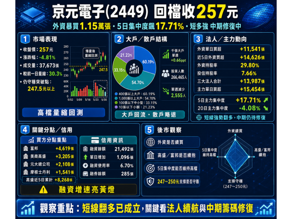圖片來源：ChatGPT 製圖
